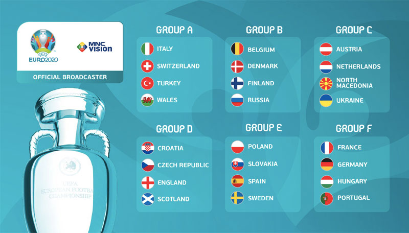 Group dari 24 Negara Peserta UEFA EURO 2020