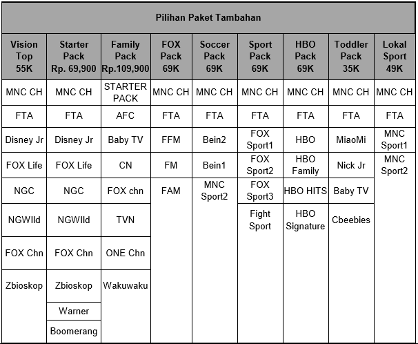 MNC Vision | Vision Top