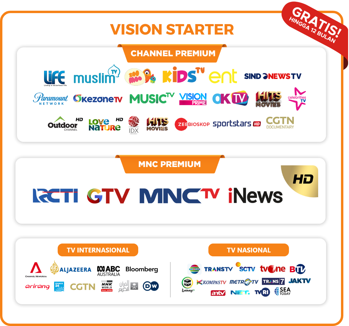 Channel vision starter