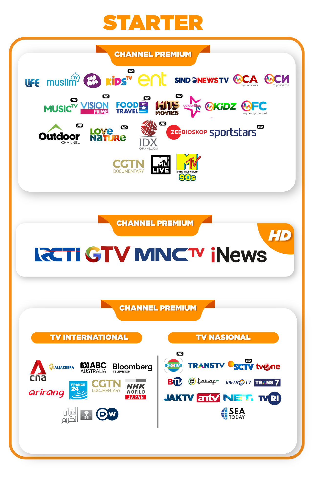 Channel vision starter